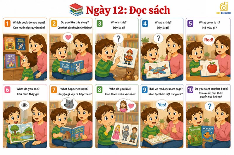 Mẫu câu giao tiếp tiếng Anh cùng con 